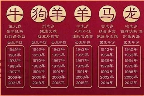 49岁属什么生肖2023|49岁属什么生肖？